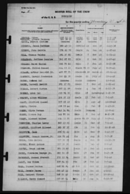 Muster Rolls > 31-Jan-1942