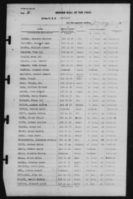 Muster Rolls > 31-Jan-1942