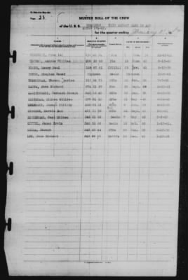 Muster Rolls > 31-Jan-1942