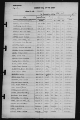 Muster Rolls > 28-Feb-1942