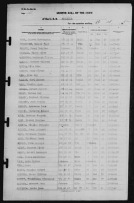 Muster Rolls > 28-Feb-1942