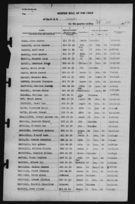 Muster Rolls > 28-Feb-1942