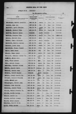 Muster Rolls > 28-Feb-1942