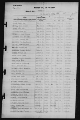 Muster Rolls > 28-Feb-1942