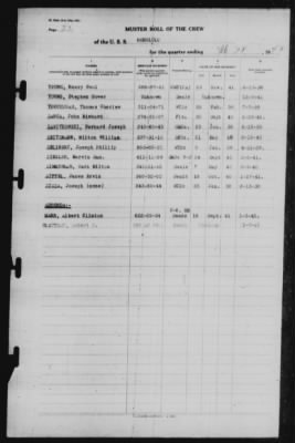 Muster Rolls > 28-Feb-1942