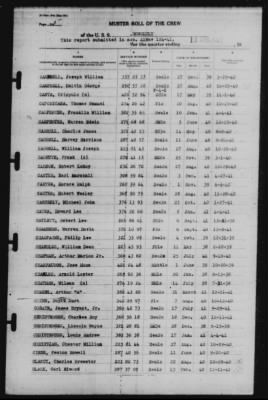 Muster Rolls > 13-Apr-1942