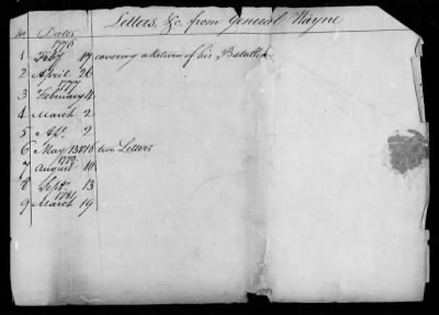 Thumbnail for Lists of letters and committee reports from Office of the Secretary of Congress, 1775-88.