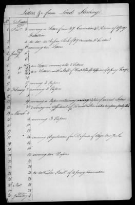 Thumbnail for Lists of letters and committee reports from Office of the Secretary of Congress, 1775-88.