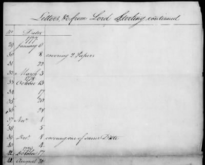 Thumbnail for Lists of letters and committee reports from Office of the Secretary of Congress, 1775-88.