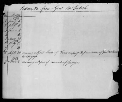 Thumbnail for Lists of letters and committee reports from Office of the Secretary of Congress, 1775-88.