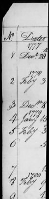 Thumbnail for Lists of letters and committee reports from Office of the Secretary of Congress, 1775-88.