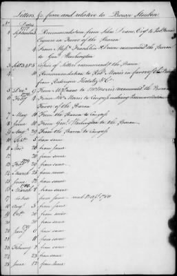 Thumbnail for Lists of letters and committee reports from Office of the Secretary of Congress, 1775-88.