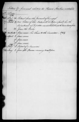 Thumbnail for Lists of letters and committee reports from Office of the Secretary of Congress, 1775-88.