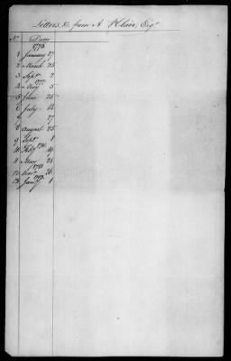 Thumbnail for Lists of letters and committee reports from Office of the Secretary of Congress, 1775-88.