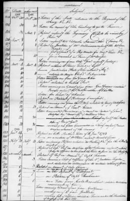 Thumbnail for Lists of letters and committee reports from Office of the Secretary of Congress, 1775-88.