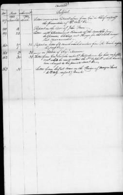 Thumbnail for Lists of letters and committee reports from Office of the Secretary of Congress, 1775-88.