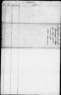 Thumbnail for Lists of letters and committee reports from Office of the Secretary of Congress, 1775-88.