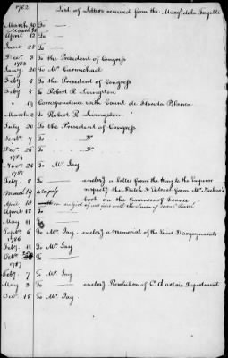 Thumbnail for Lists of letters and committee reports from Office of the Secretary of Congress, 1775-88.