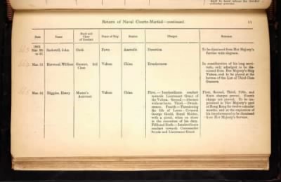 Thumbnail for ADM 194: Courts Martial Registers > Piece 180: Sentences of Courts Martial vol I; Quarterly Returns of Naval Courts Martial (1856-1864)