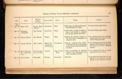 Thumbnail for ADM 194: Courts Martial Registers > Piece 180: Sentences of Courts Martial vol I; Quarterly Returns of Naval Courts Martial (1856-1864)