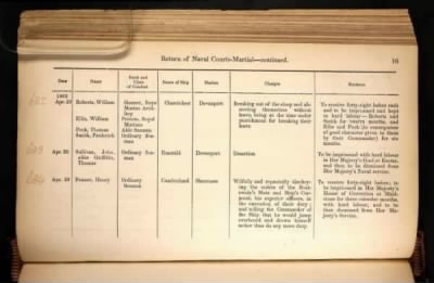 Thumbnail for ADM 194: Courts Martial Registers > Piece 180: Sentences of Courts Martial vol I; Quarterly Returns of Naval Courts Martial (1856-1864)