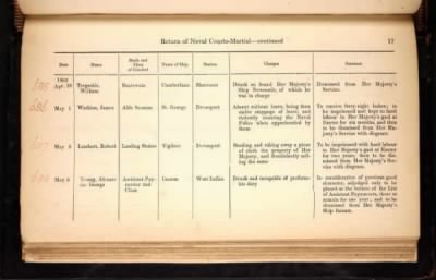 Thumbnail for ADM 194: Courts Martial Registers > Piece 180: Sentences of Courts Martial vol I; Quarterly Returns of Naval Courts Martial (1856-1864)