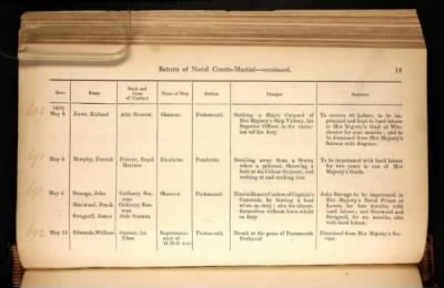 Thumbnail for ADM 194: Courts Martial Registers > Piece 180: Sentences of Courts Martial vol I; Quarterly Returns of Naval Courts Martial (1856-1864)