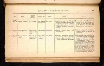 Thumbnail for ADM 194: Courts Martial Registers > Piece 180: Sentences of Courts Martial vol I; Quarterly Returns of Naval Courts Martial (1856-1864)