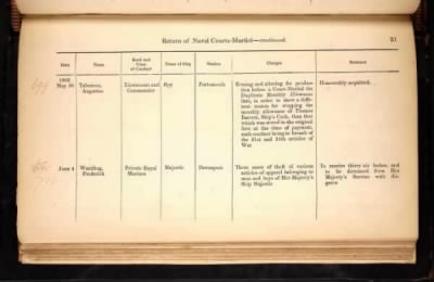 Thumbnail for ADM 194: Courts Martial Registers > Piece 180: Sentences of Courts Martial vol I; Quarterly Returns of Naval Courts Martial (1856-1864)