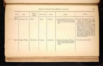 Thumbnail for ADM 194: Courts Martial Registers > Piece 180: Sentences of Courts Martial vol I; Quarterly Returns of Naval Courts Martial (1856-1864)