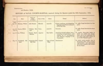 Thumbnail for ADM 194: Courts Martial Registers > Piece 180: Sentences of Courts Martial vol I; Quarterly Returns of Naval Courts Martial (1856-1864)