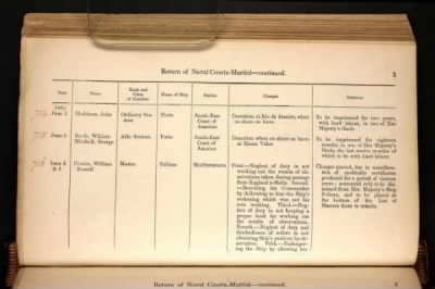 Thumbnail for ADM 194: Courts Martial Registers > Piece 180: Sentences of Courts Martial vol I; Quarterly Returns of Naval Courts Martial (1856-1864)