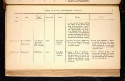 Thumbnail for ADM 194: Courts Martial Registers > Piece 180: Sentences of Courts Martial vol I; Quarterly Returns of Naval Courts Martial (1856-1864)