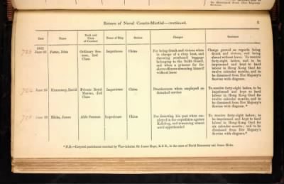 Thumbnail for ADM 194: Courts Martial Registers > Piece 180: Sentences of Courts Martial vol I; Quarterly Returns of Naval Courts Martial (1856-1864)