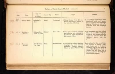 Thumbnail for ADM 194: Courts Martial Registers > Piece 180: Sentences of Courts Martial vol I; Quarterly Returns of Naval Courts Martial (1856-1864)