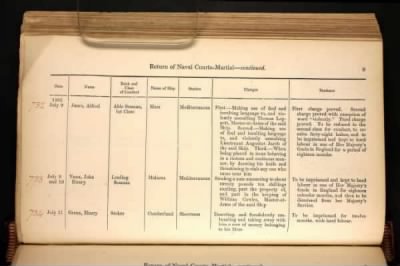 Thumbnail for ADM 194: Courts Martial Registers > Piece 180: Sentences of Courts Martial vol I; Quarterly Returns of Naval Courts Martial (1856-1864)