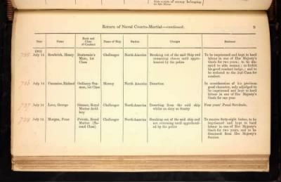 Thumbnail for ADM 194: Courts Martial Registers > Piece 180: Sentences of Courts Martial vol I; Quarterly Returns of Naval Courts Martial (1856-1864)