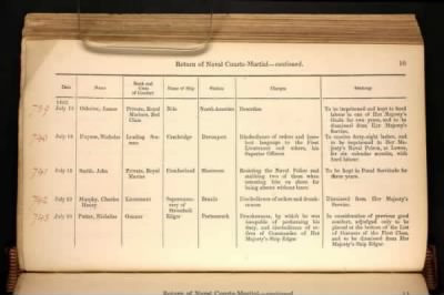 Thumbnail for ADM 194: Courts Martial Registers > Piece 180: Sentences of Courts Martial vol I; Quarterly Returns of Naval Courts Martial (1856-1864)