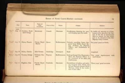 Thumbnail for ADM 194: Courts Martial Registers > Piece 180: Sentences of Courts Martial vol I; Quarterly Returns of Naval Courts Martial (1856-1864)