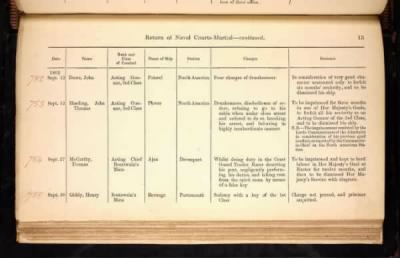 ADM 194: Courts Martial Registers > Piece 180: Sentences of Courts Martial vol I; Quarterly Returns of Naval Courts Martial (1856-1864)