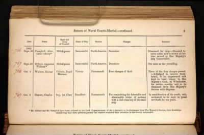 ADM 194: Courts Martial Registers > Piece 180: Sentences of Courts Martial vol I; Quarterly Returns of Naval Courts Martial (1856-1864)