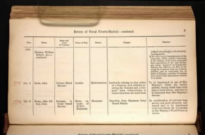 Thumbnail for ADM 194: Courts Martial Registers > Piece 180: Sentences of Courts Martial vol I; Quarterly Returns of Naval Courts Martial (1856-1864)