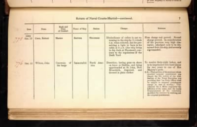 ADM 194: Courts Martial Registers > Piece 180: Sentences of Courts Martial vol I; Quarterly Returns of Naval Courts Martial (1856-1864)