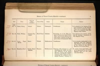 Thumbnail for ADM 194: Courts Martial Registers > Piece 180: Sentences of Courts Martial vol I; Quarterly Returns of Naval Courts Martial (1856-1864)