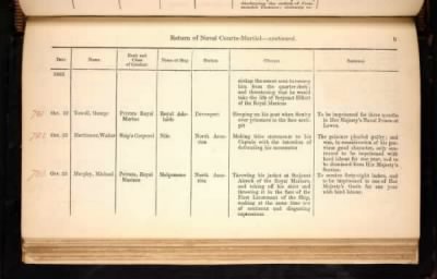 Thumbnail for ADM 194: Courts Martial Registers > Piece 180: Sentences of Courts Martial vol I; Quarterly Returns of Naval Courts Martial (1856-1864)