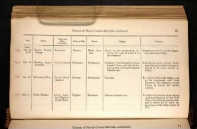 Thumbnail for ADM 194: Courts Martial Registers > Piece 180: Sentences of Courts Martial vol I; Quarterly Returns of Naval Courts Martial (1856-1864)