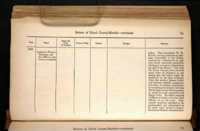 Thumbnail for ADM 194: Courts Martial Registers > Piece 180: Sentences of Courts Martial vol I; Quarterly Returns of Naval Courts Martial (1856-1864)