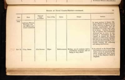 ADM 194: Courts Martial Registers > Piece 180: Sentences of Courts Martial vol I; Quarterly Returns of Naval Courts Martial (1856-1864)