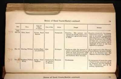 Thumbnail for ADM 194: Courts Martial Registers > Piece 180: Sentences of Courts Martial vol I; Quarterly Returns of Naval Courts Martial (1856-1864)