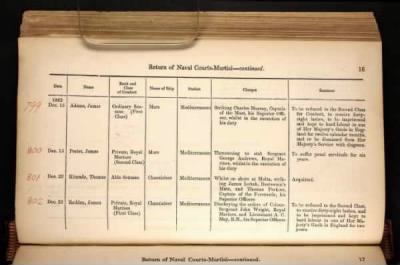 Thumbnail for ADM 194: Courts Martial Registers > Piece 180: Sentences of Courts Martial vol I; Quarterly Returns of Naval Courts Martial (1856-1864)